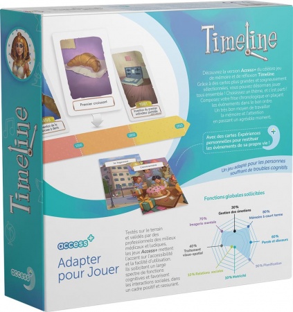 TIMELINE ACCESS+